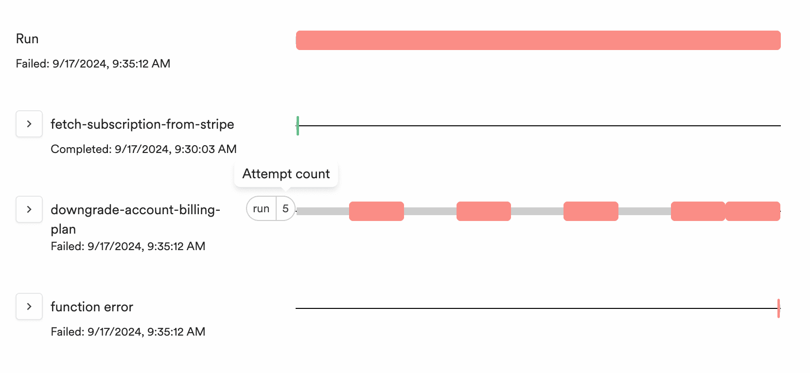 The Timelime of steps features two steps: a first one to fetch the subscription from Stripe and second one to update it. The second is marked as failed.